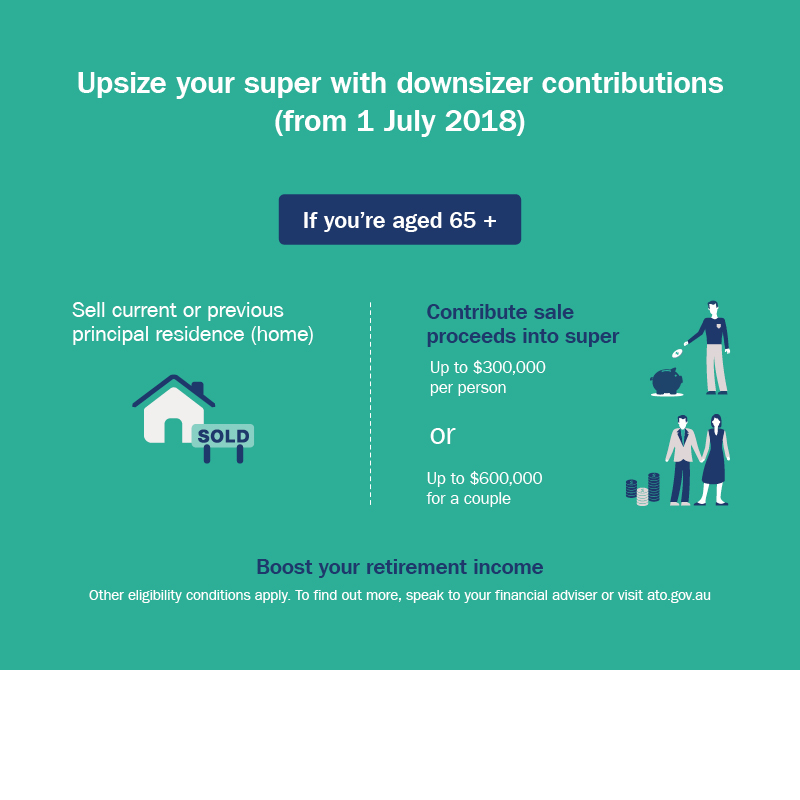 downsizer contribution | AMA Financial Planning